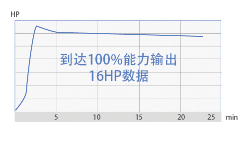 SA系列多聯(lián)機(jī)(12-16匹)